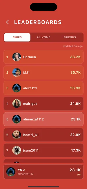The leaderboards, ranking players by chips
